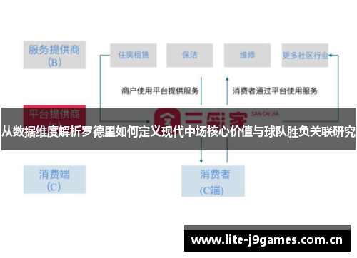 从数据维度解析罗德里如何定义现代中场核心价值与球队胜负关联研究